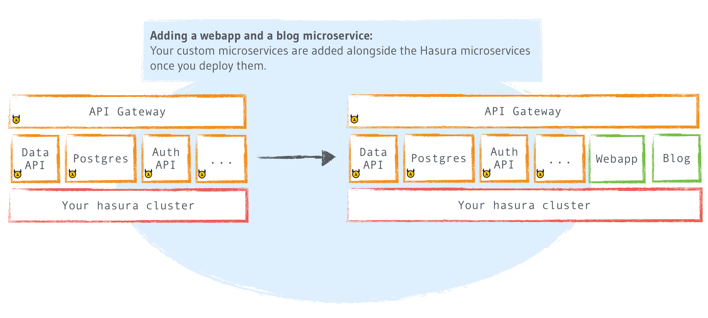 ../../../_images/adding-custom-microservices.png