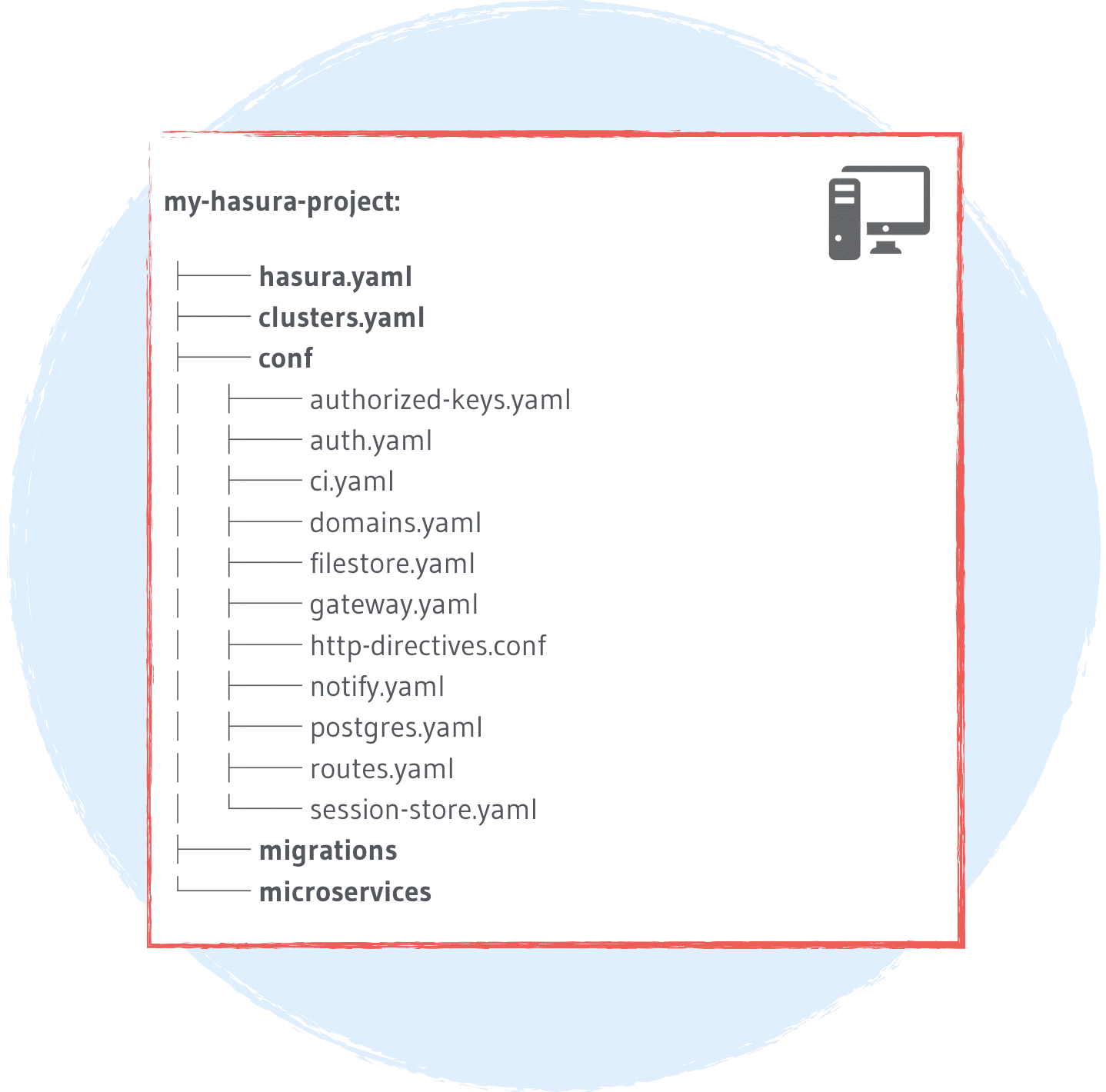 ../../../_images/hasura-project-structure.png